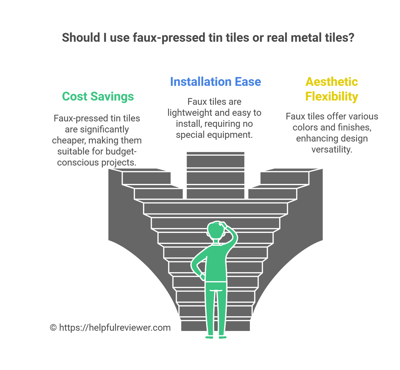 Should I use faux-pressed tin tiles or real metal tiles