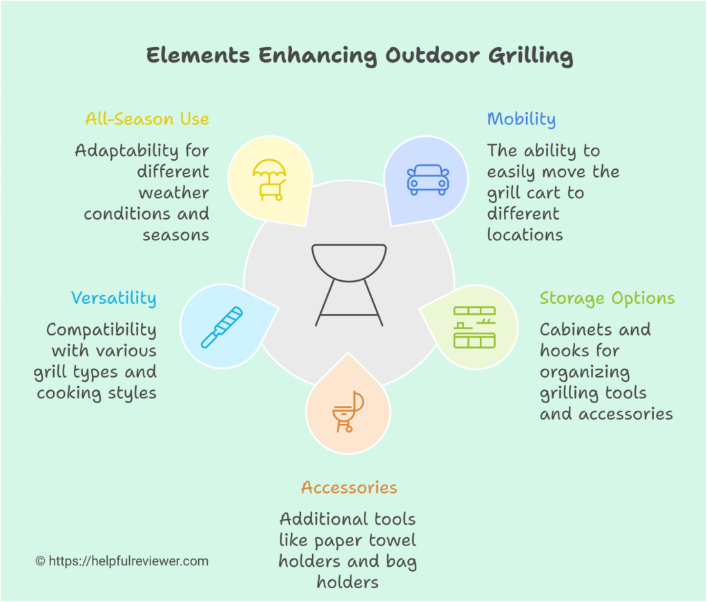 Why a Rolling Grill Cart Is a Must-Have for Outdoor Enthusiasts