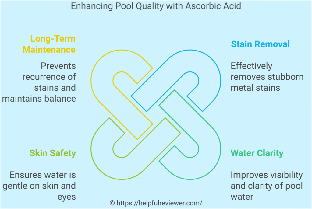 Enhancing Pool Quality with Ascorbic Acid