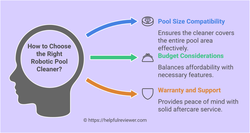 How to Choose the Right Robotic Pool Cleaner