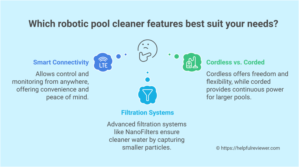 Which robotic pool cleaner features best suit your needs