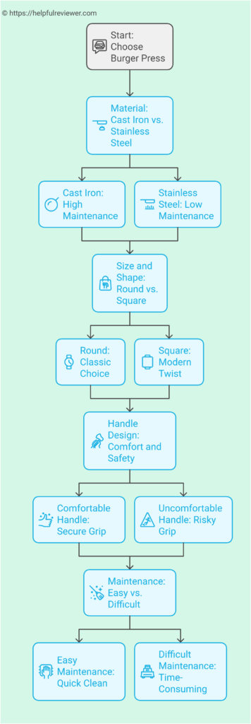 How to choose a burger press