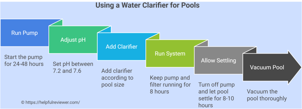 Using a Water Clarifier for Pools