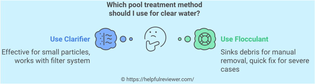 Which pool treatment method should I use for clear water