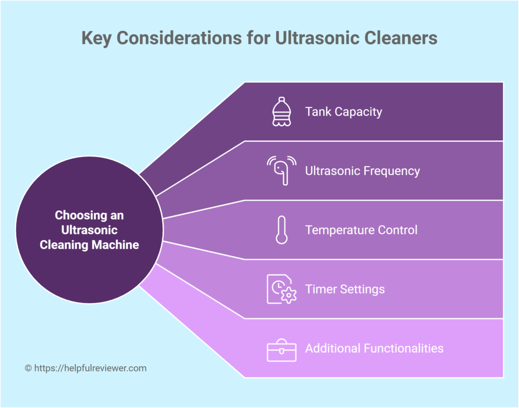 Key Considerations for Ultrasonic Cleaners