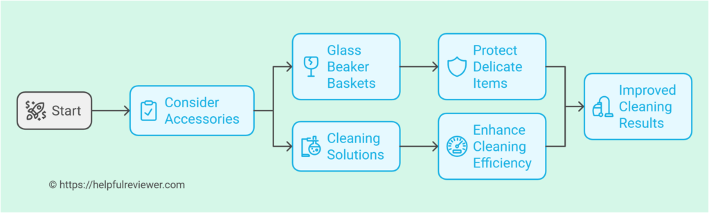 Recommended Accessories for Enhanced Cleaning