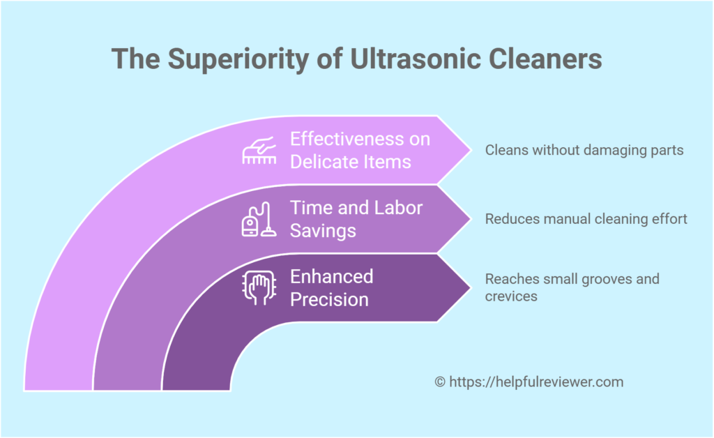 The Superiority of Ultrasonic Cleaners