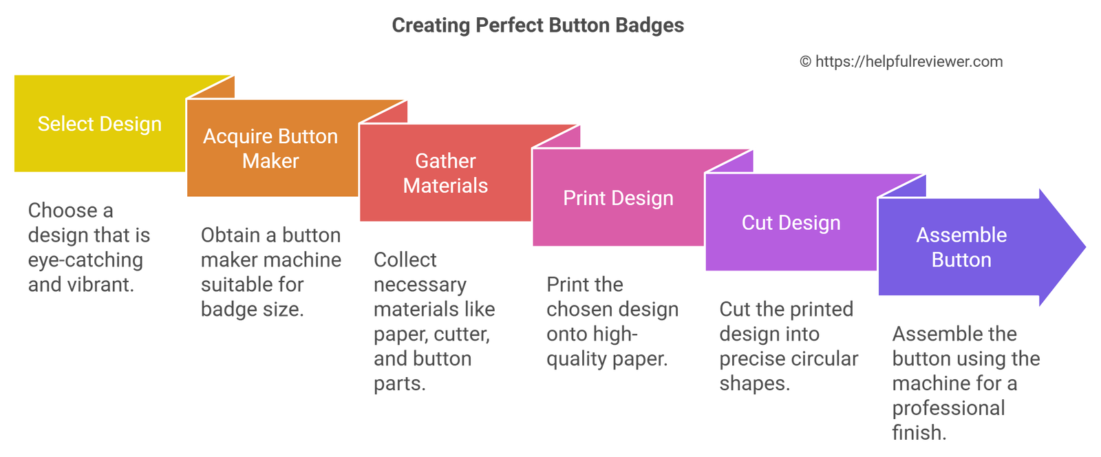 Creating Perfect Button Badges