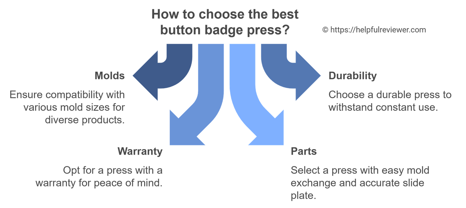 How to choose the best button badge press