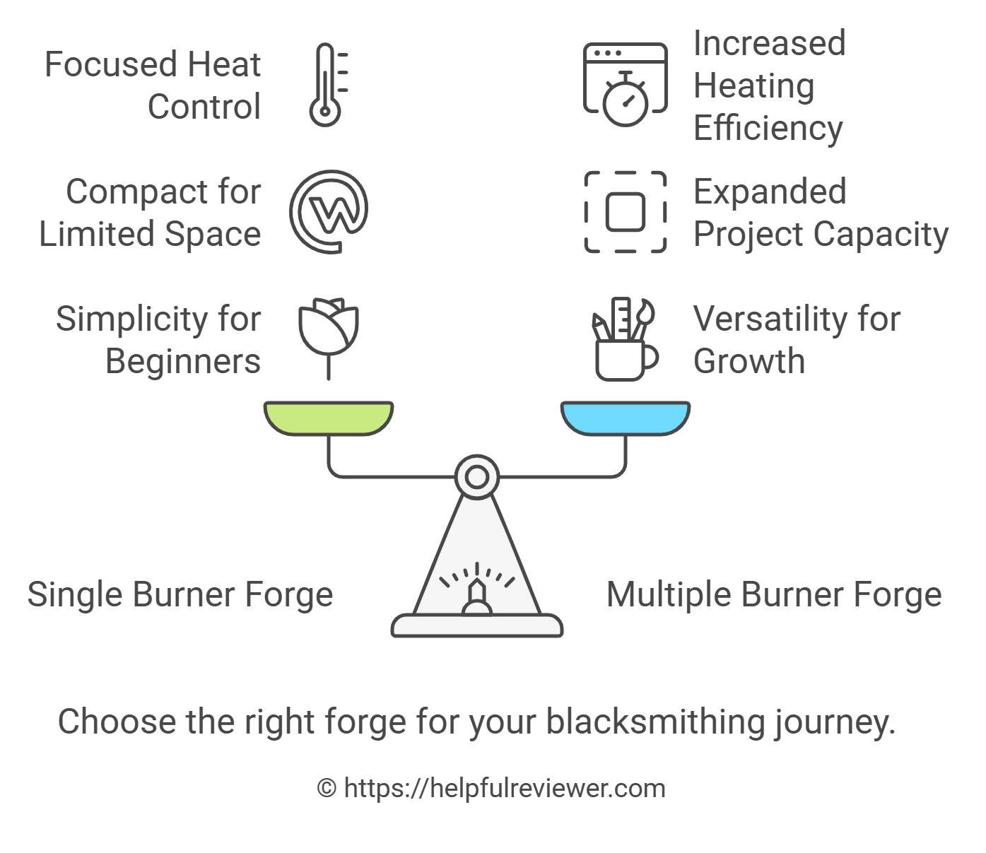 Choose the right forge for your blacksmithing journey.