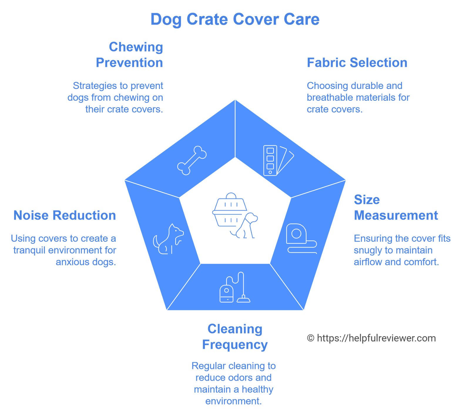 Understanding Insulated Dog Kennel Covers