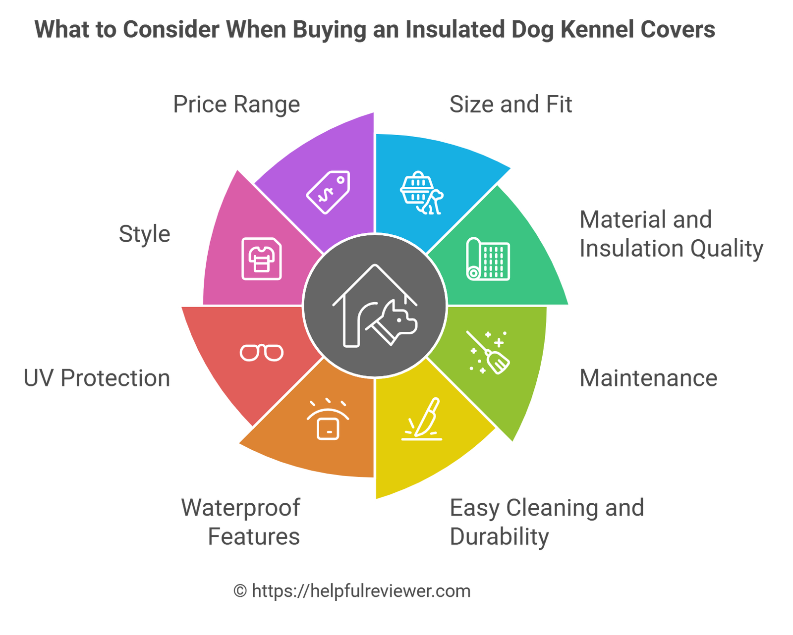 What to Consider When Buying an Insulated Dog Kennel Covers