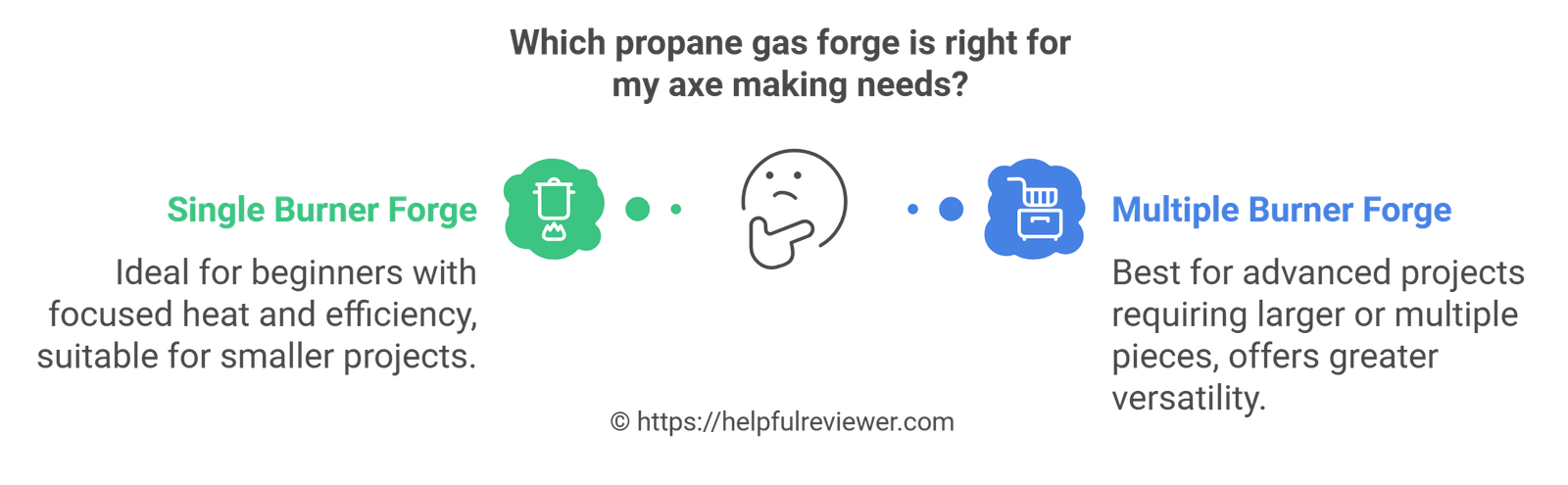 Which propane gas forge is right for my axe making needs