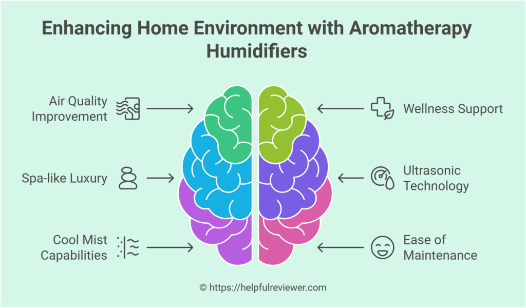 Enhancing Home Environment with Aromatherapy Humidifiers