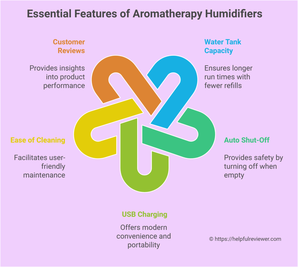 Essential Features of Aromatherapy Humidifiers