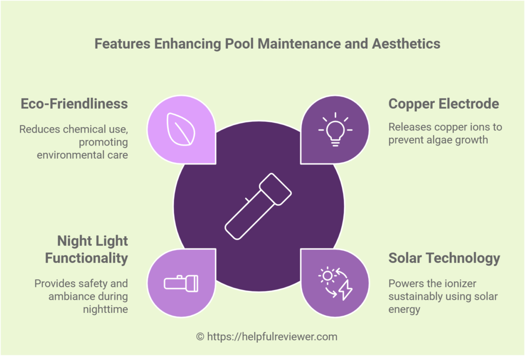 Features Enhancing Pool Maintenance and Aesthetics with CopperFlow Ionizer